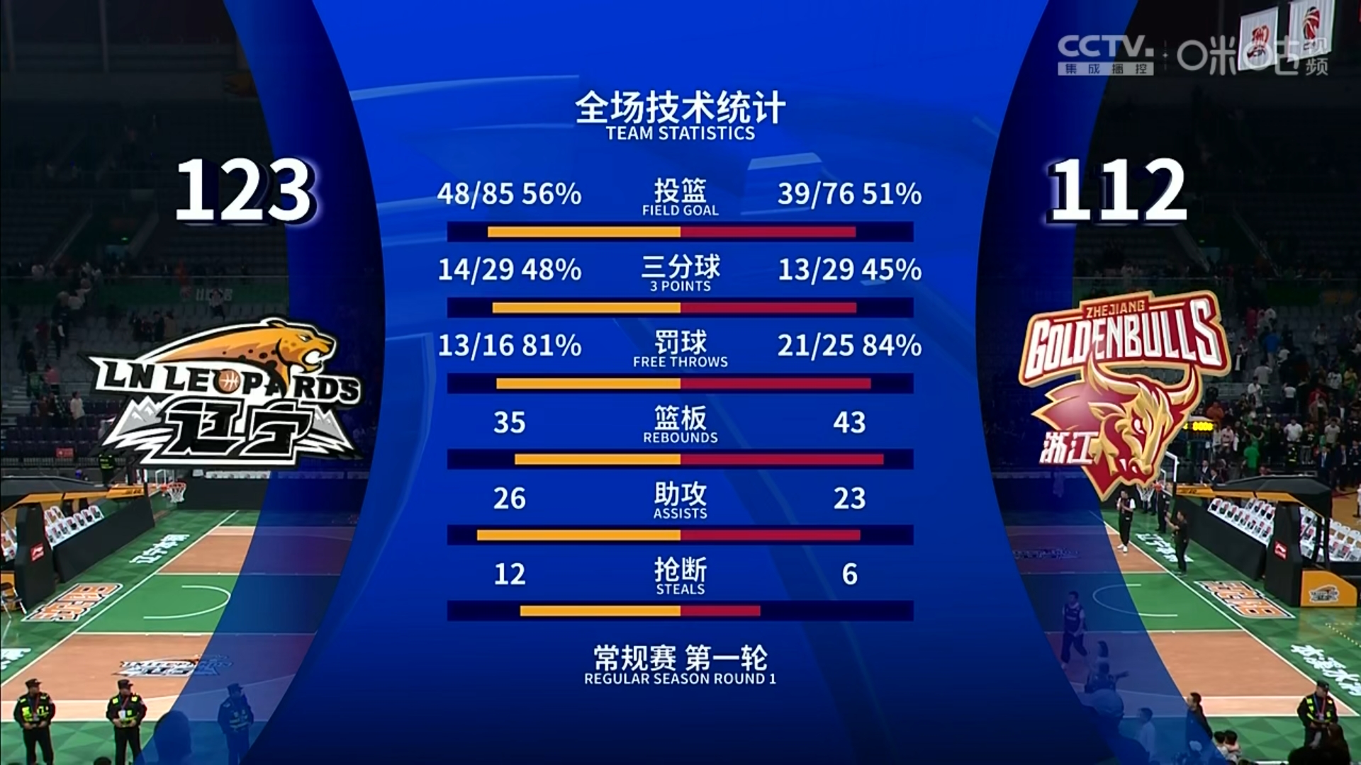 关于球员解说比赛进程，谁将获得胜利？的信息
