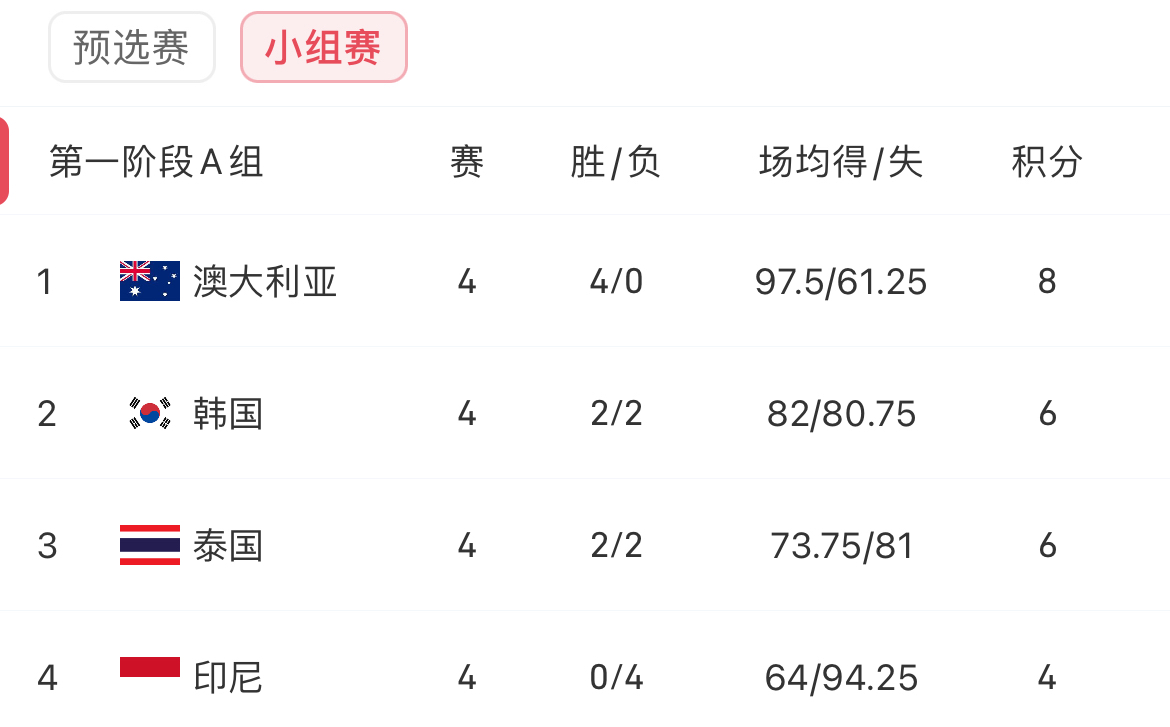 亚洲篮球俱乐部签下欧洲自由球员